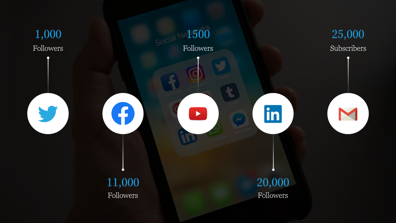 Social media report showing follower counts in five white circles, overlaid on a dark themed smartphone background.