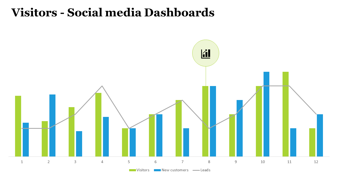 Social media dashboard graph with green and blue bars and a gray line chart tracking visitors, new customers, and leads.