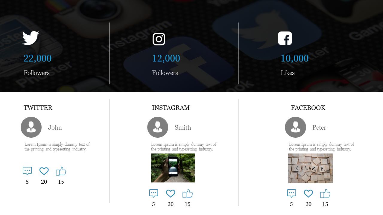 Dark themed social media layout with blue text, circular profile icons, and engagement stats for three platforms.