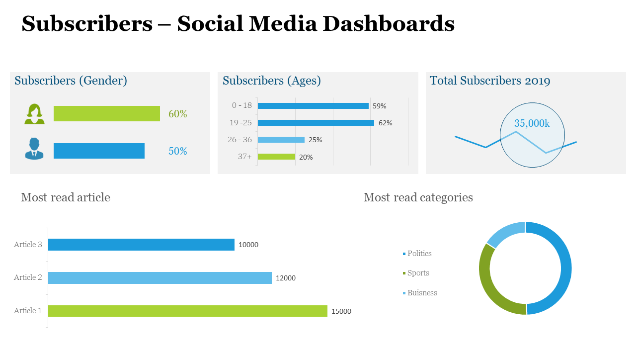 White themed dashboard with blue and green bars, a pie chart, and a line graph visualizing social media subscriber insights.