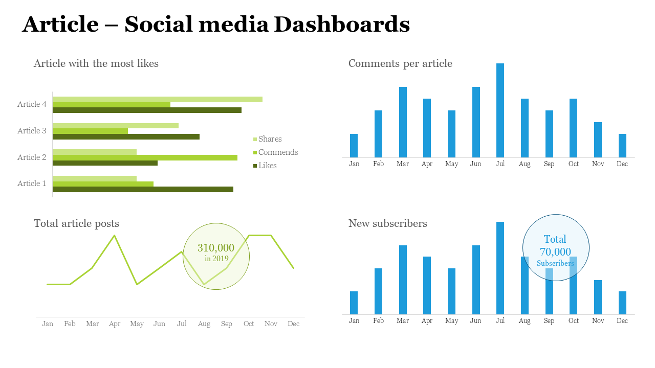 Graphical layout with green horizontal and blue vertical bar charts, and a line graph with stat circles.
