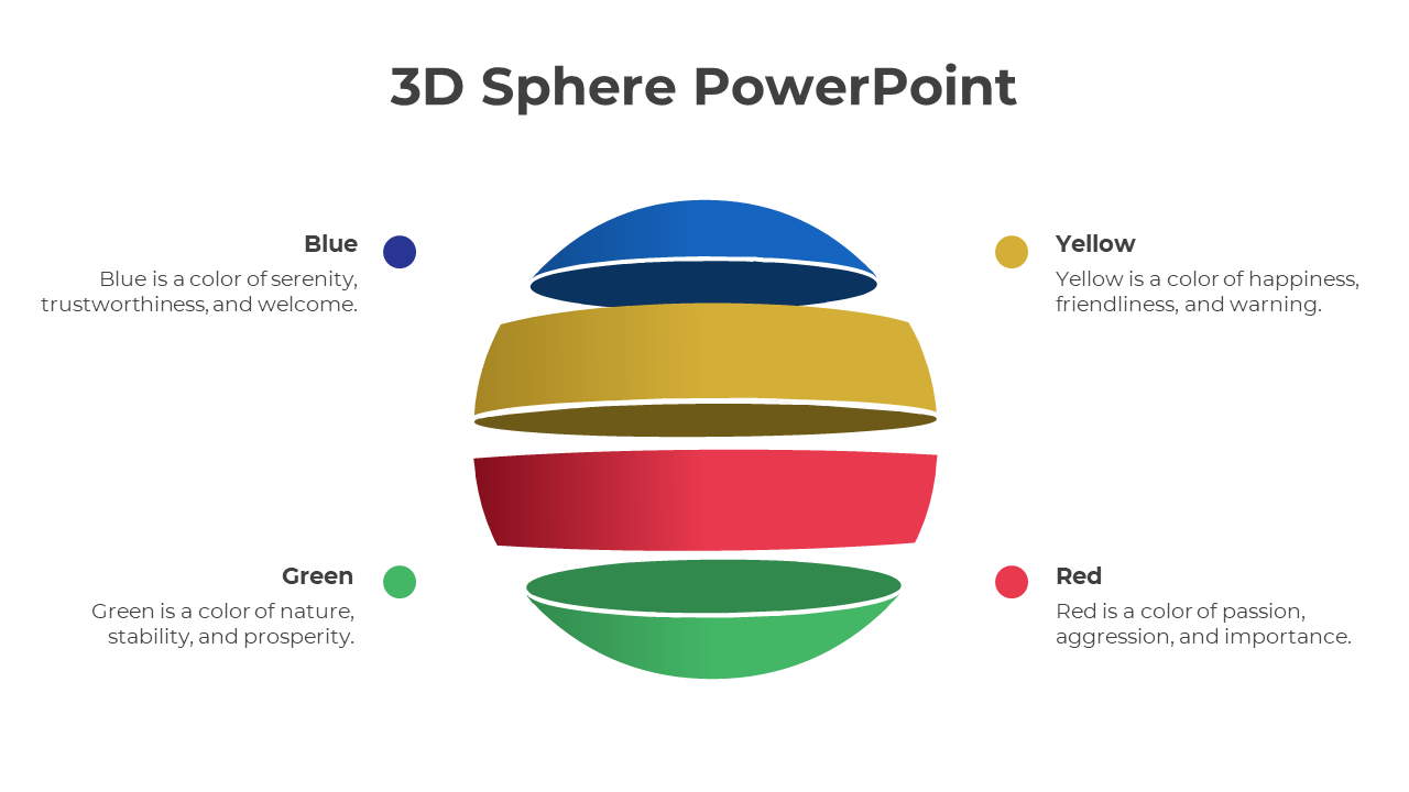 3D sphere exploded into four floating color layers in blue, yellow, red, and green, each with a labeled description.
