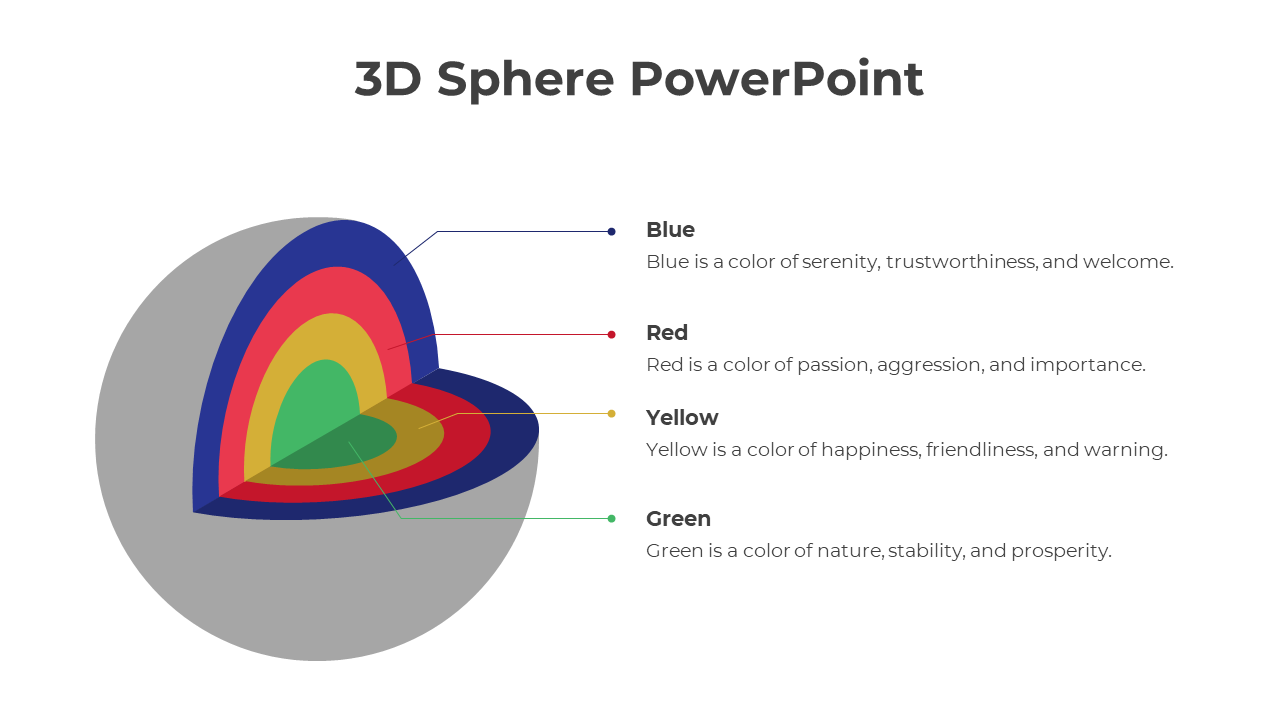 Cross sectional 3D sphere in a gray shell with four inner layers in green, yellow, red, and blue, linked to matching labels.