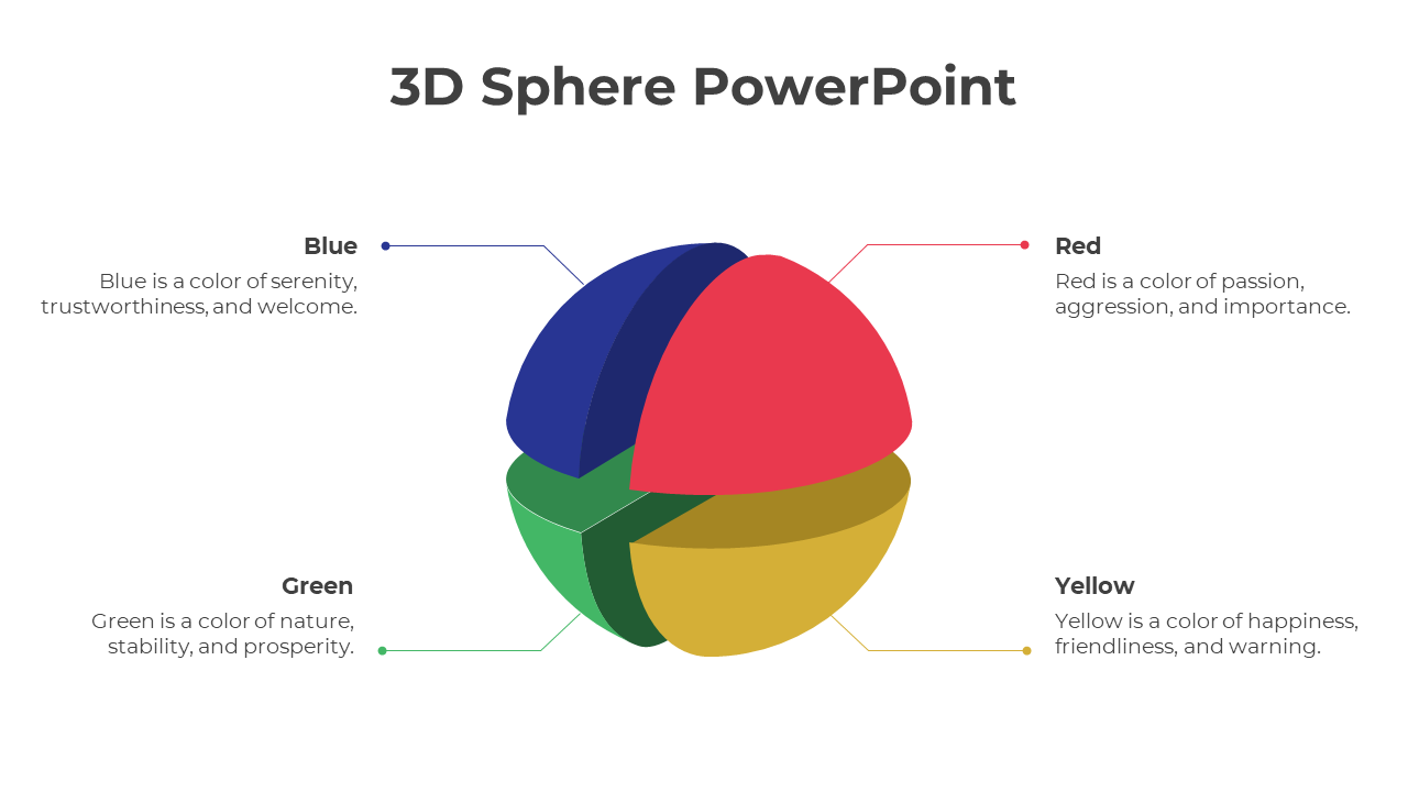 3D sphere split into four colored segments in blue, red, green, and yellow, each linked to descriptive text.