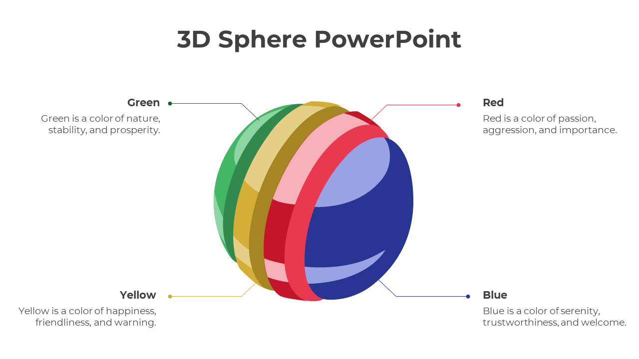 Colorful 3D sphere with curved bands in green, yellow, red, and blue, connected with lines pointing to captions.