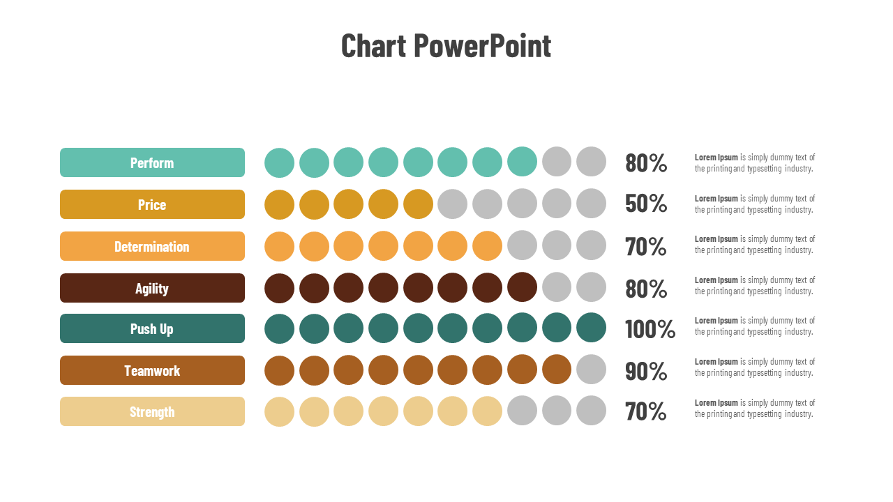 Grid of colored circles representing data values by seven rows, each with a label, percentage, and legend on the right.