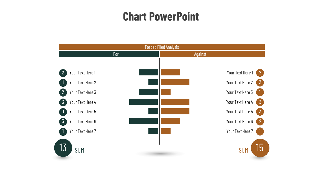 Split bar chart with teal and brown bars comparing for and against values, with numeric labels and total sums.