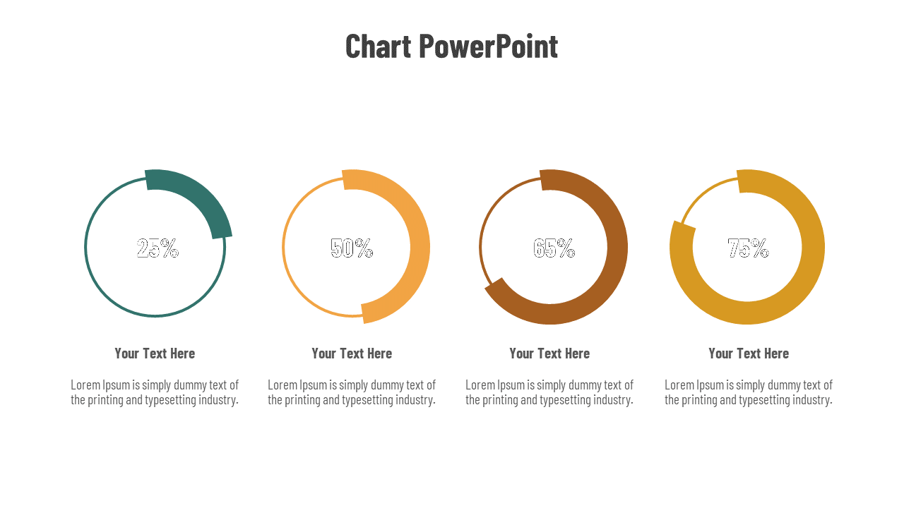 Four circular progress charts, each with color coded arcs in green, orange, brown, and gold, and text below.