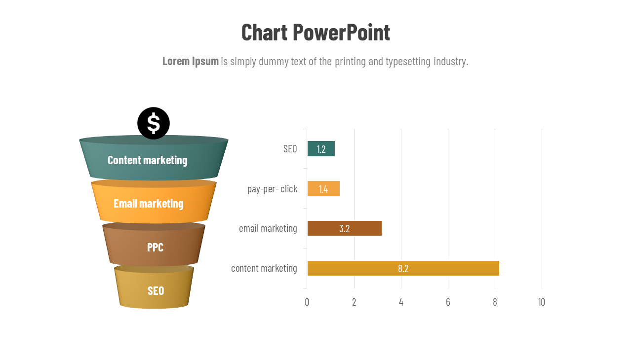 Funnel chart with four layers in teal, orange, brown, and gold, and matching bar chart on right showing corresponding values.