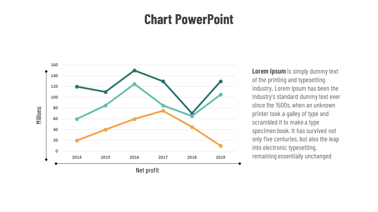 Multi line chart from 2014 to 2019 with three trend lines in green, teal, and orange, and placeholder text on the right.