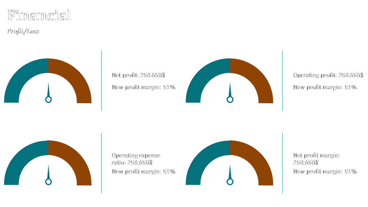 Financial layout with four semicircle meters in teal and brown, arranged in two rows, separated by vertical lines and text.