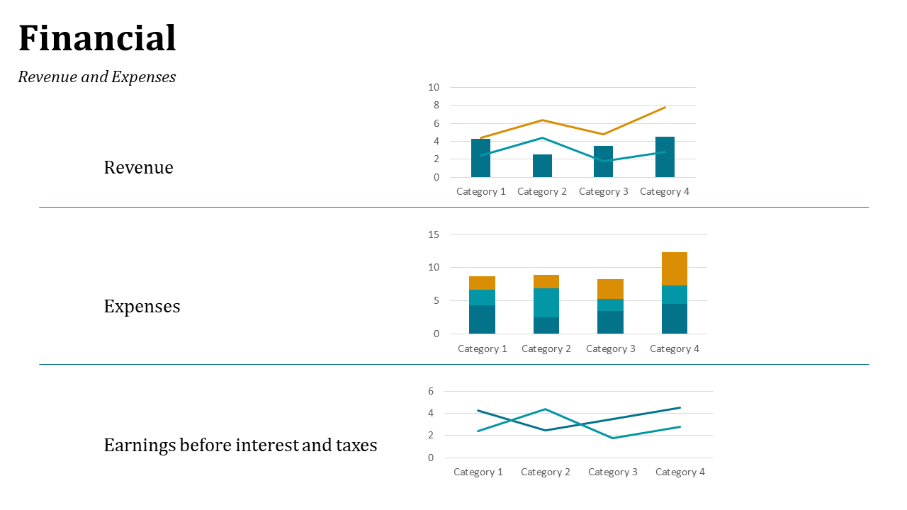 Slide with three horizontal sections featuring bar and line chart, stacked bars, and line graph, in teal and orange.