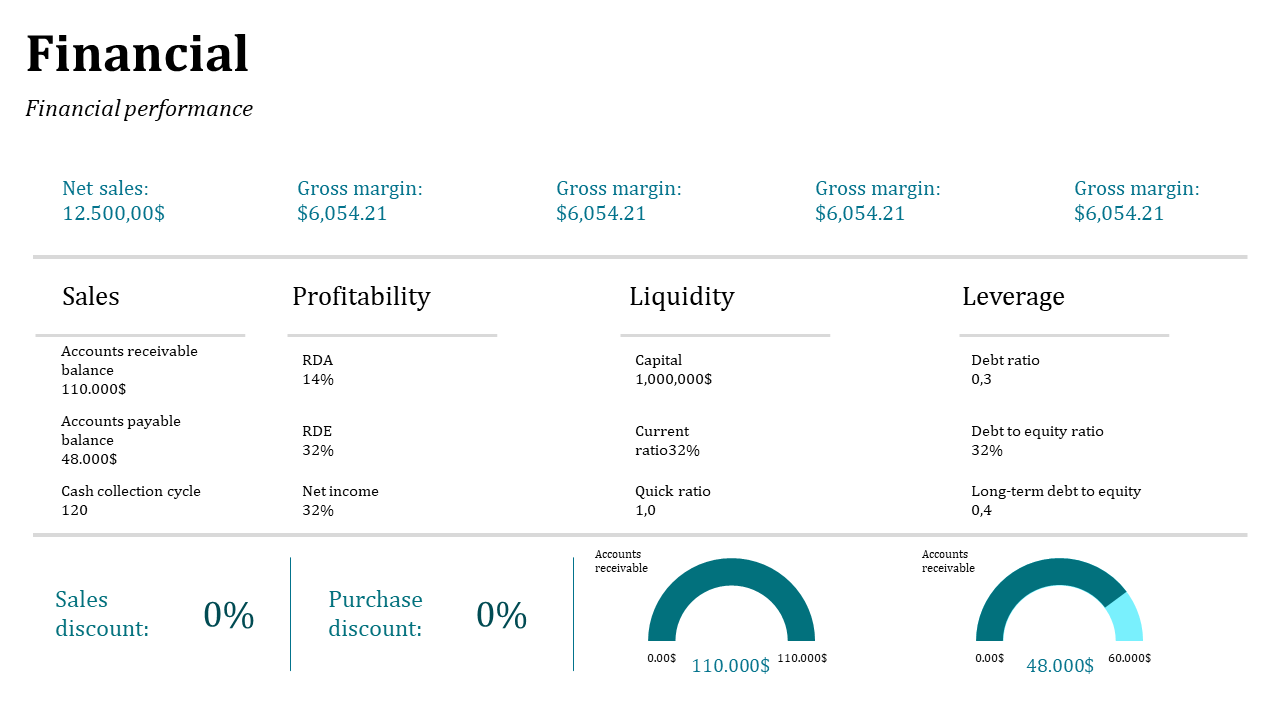 Horizontal sections display two gauge charts in teal tones, arranged under rows of structured black text fields.