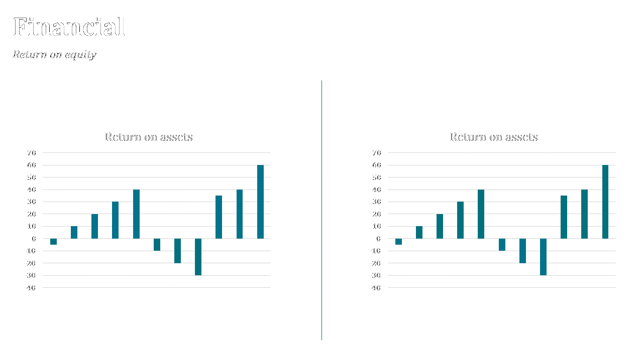 Two teal bar charts side by side on a white background, separated by a vertical line with mirrored data patterns.
