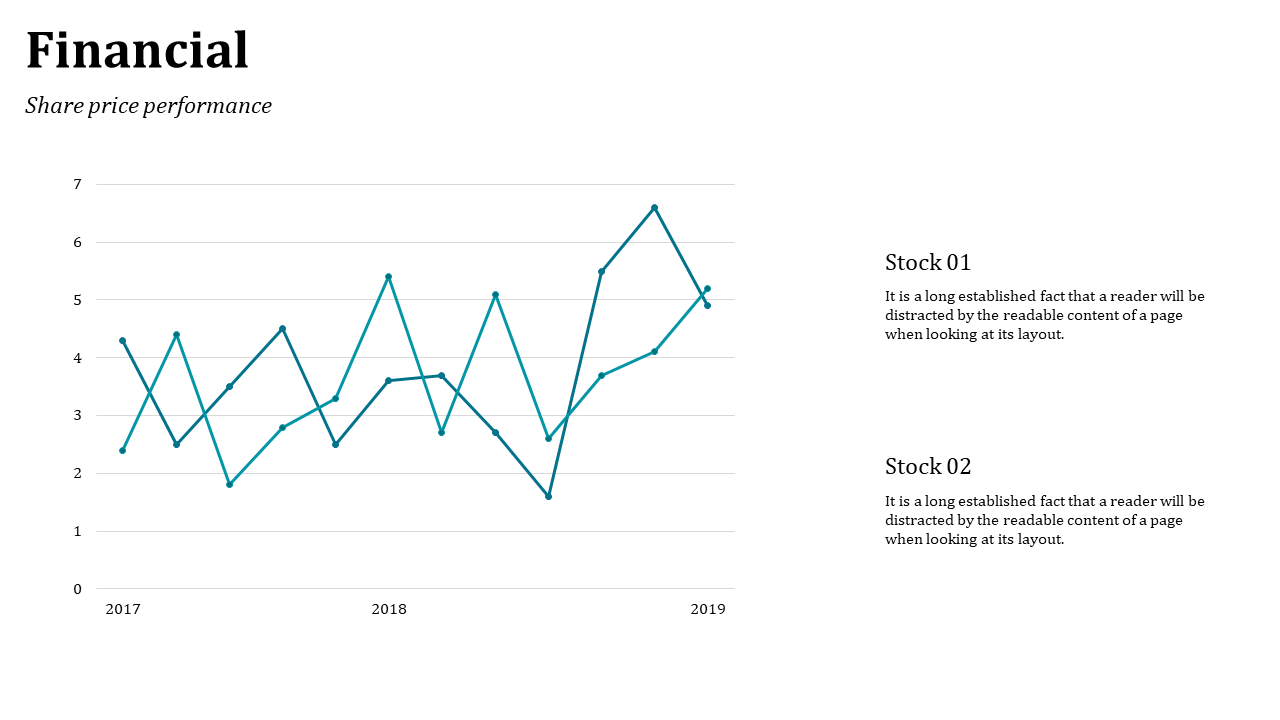 Dual line chart in teal showing stock trends from 2017 to 2019, with text blocks on the right in a white layout.