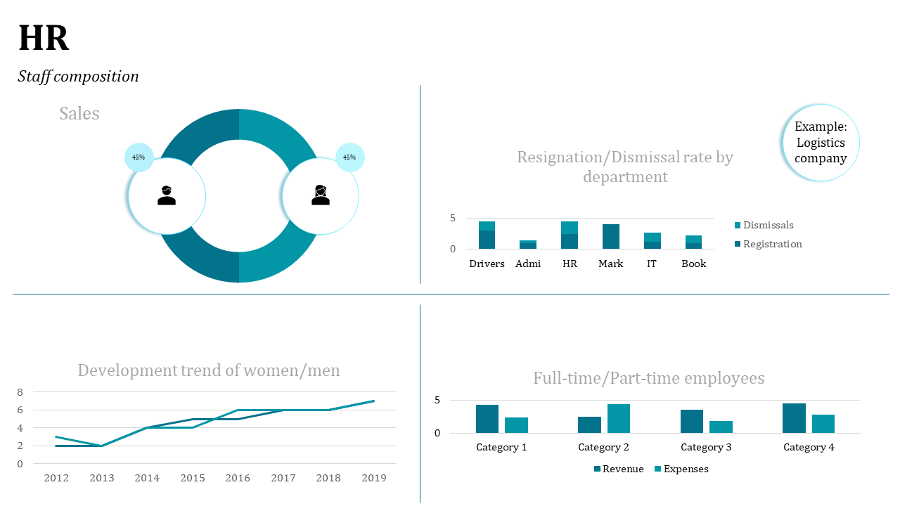 HR slide with four quadrant layout featuring circular chart, line graph and two vertical bar charts, in teal theme.