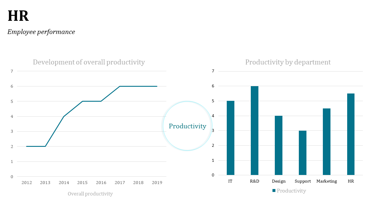 Slide showing line chart and vertical bar graph in teal on right, and a circular label centered between charts.