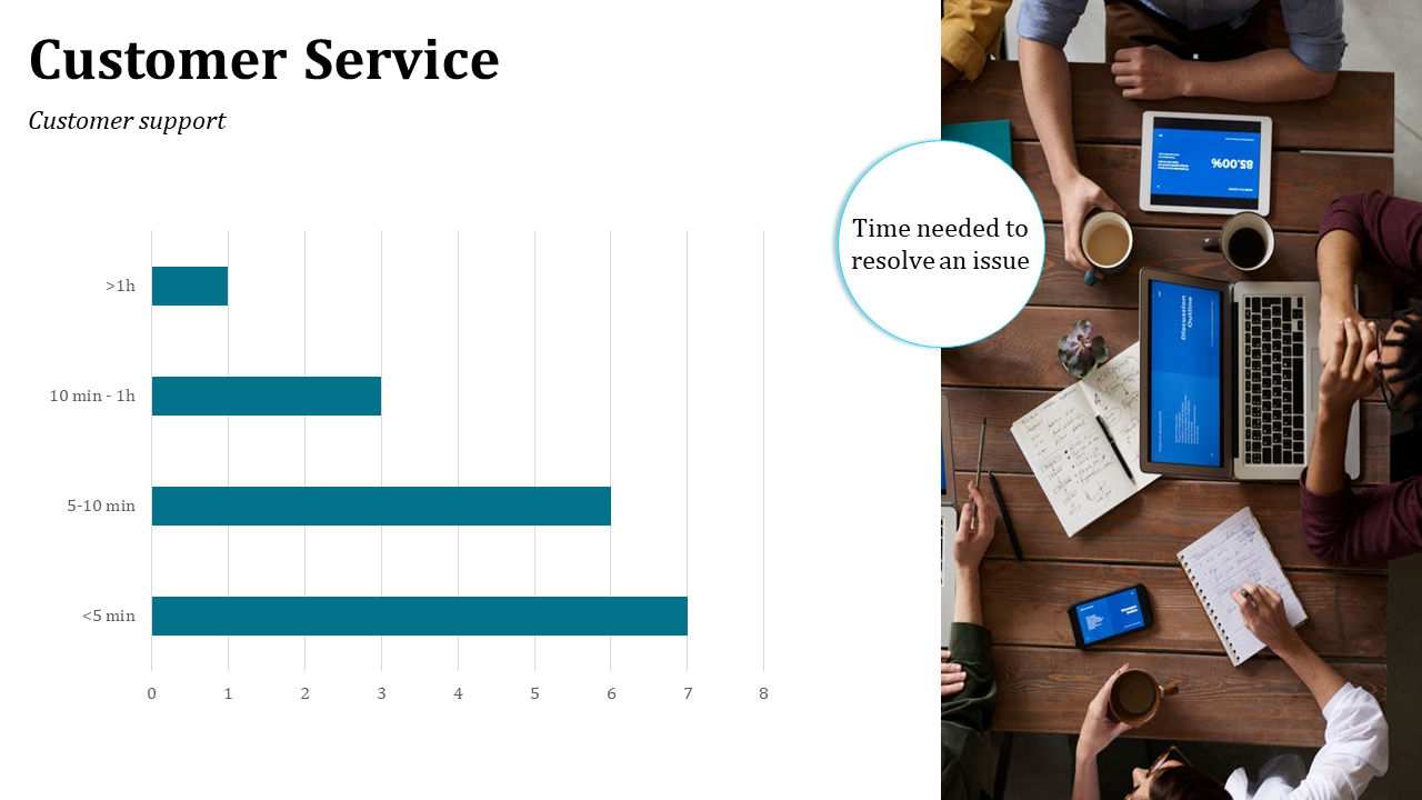 Horizontal bar chart in teal and a circular label with top down view of people around laptops at a wooden table on right.
