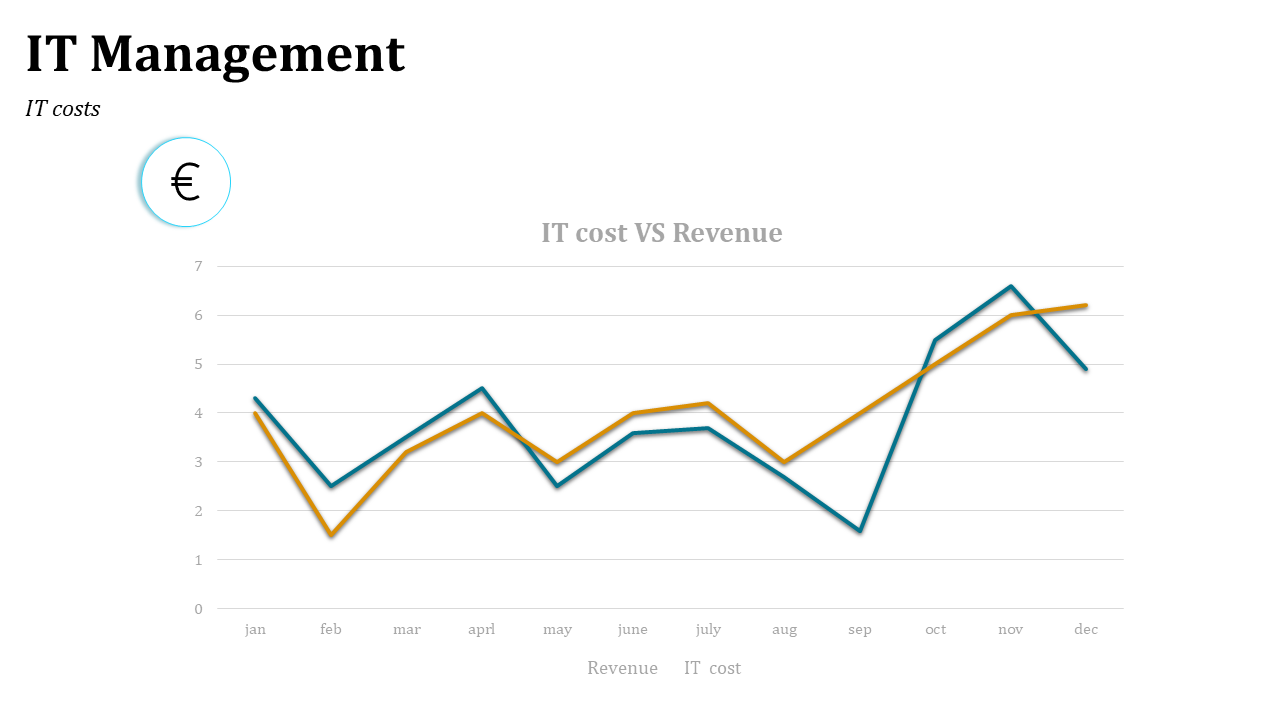 Dual line chart comparing two datasets in teal and orange across months and an euro symbol in a blue outlined circle at top.