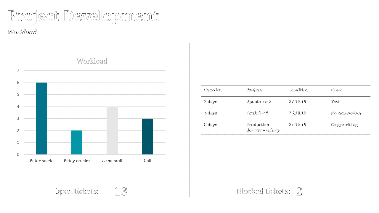 Dashboard with teal bar chart on left showing workload and a structured table with deadlines in black and white layout.