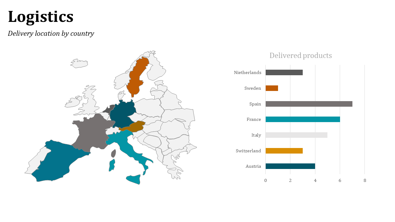 Slide shows a color filled Europe map and corresponding horizontal bars in gray, teal, and orange tones on the right.