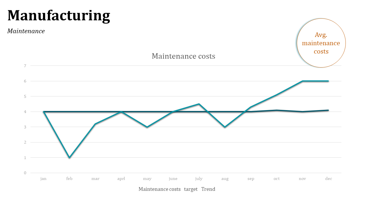 Graph tracking monthly costs with intersecting teal zigzag data line and dark straight benchmark line, on a white background.