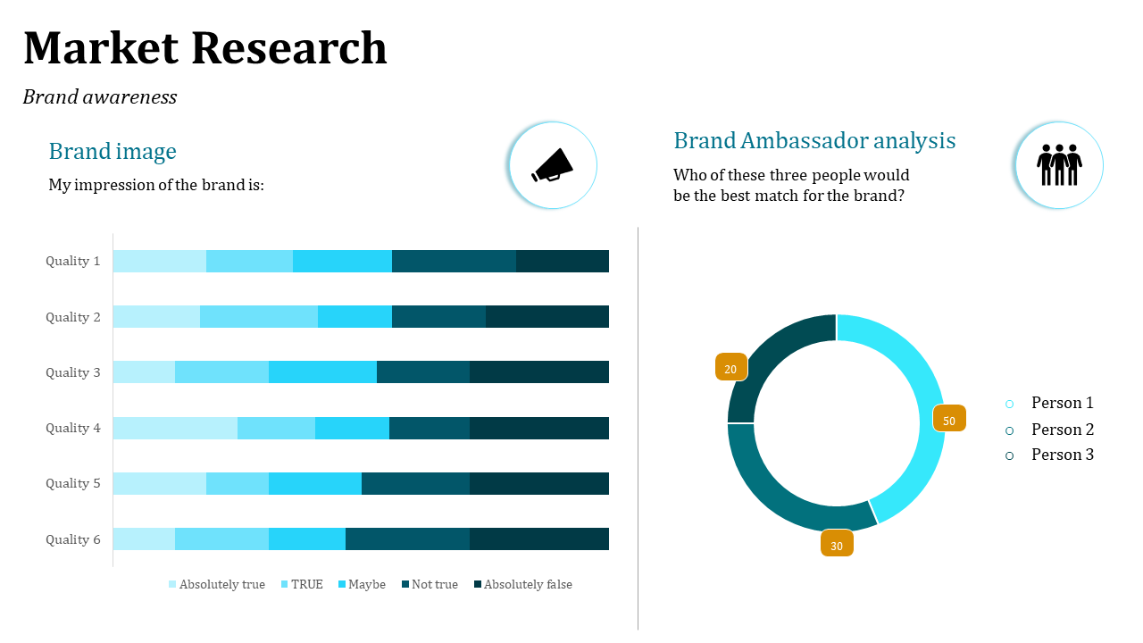 Split layout with horizontal bar chart on left and donut chart on right, using gradients of blue and orange highlights.