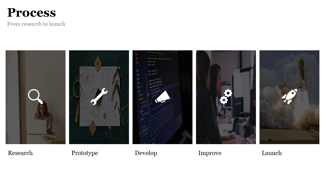 Five vertical panels with dark overlays, each showing a white icon and phase from research to launch in muted tones.