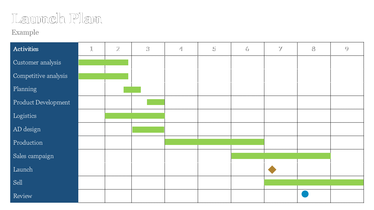 Horizontal grid chart with green bars mapping activities by number on a blue side bar and white matrix layout.