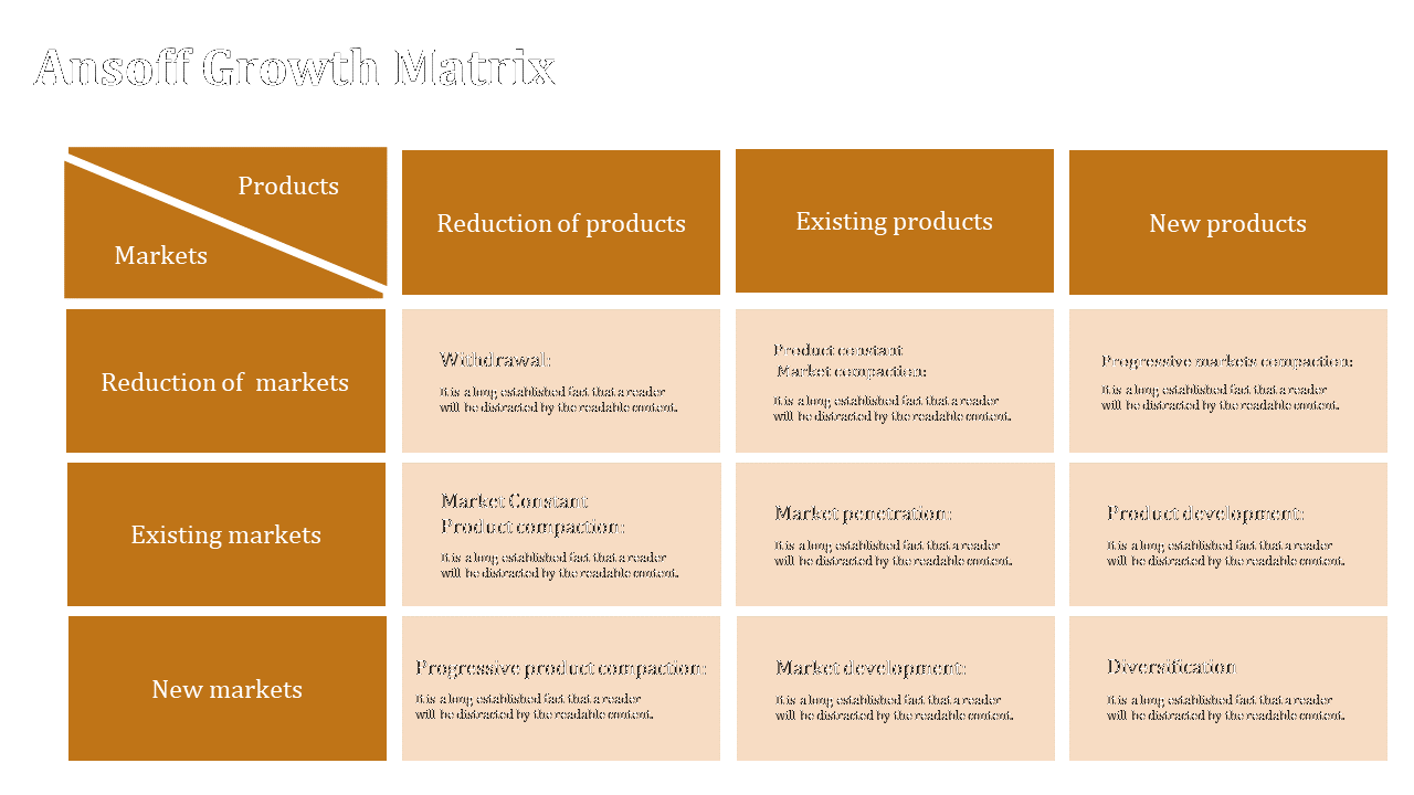 3x3 Ansoff growth matrix grid in shades of orange and beige, detailing product and market strategies with brief descriptions.
