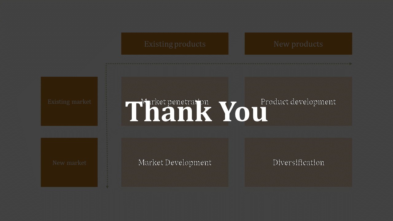 Ansoff matrix with bold white thank you text in the center, on a backdrop with four strategic options in brown boxes.