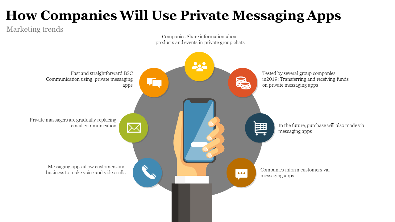 Slide with a hand holding a smartphone surrounded by seven circular icons representing messaging apps for businesses.