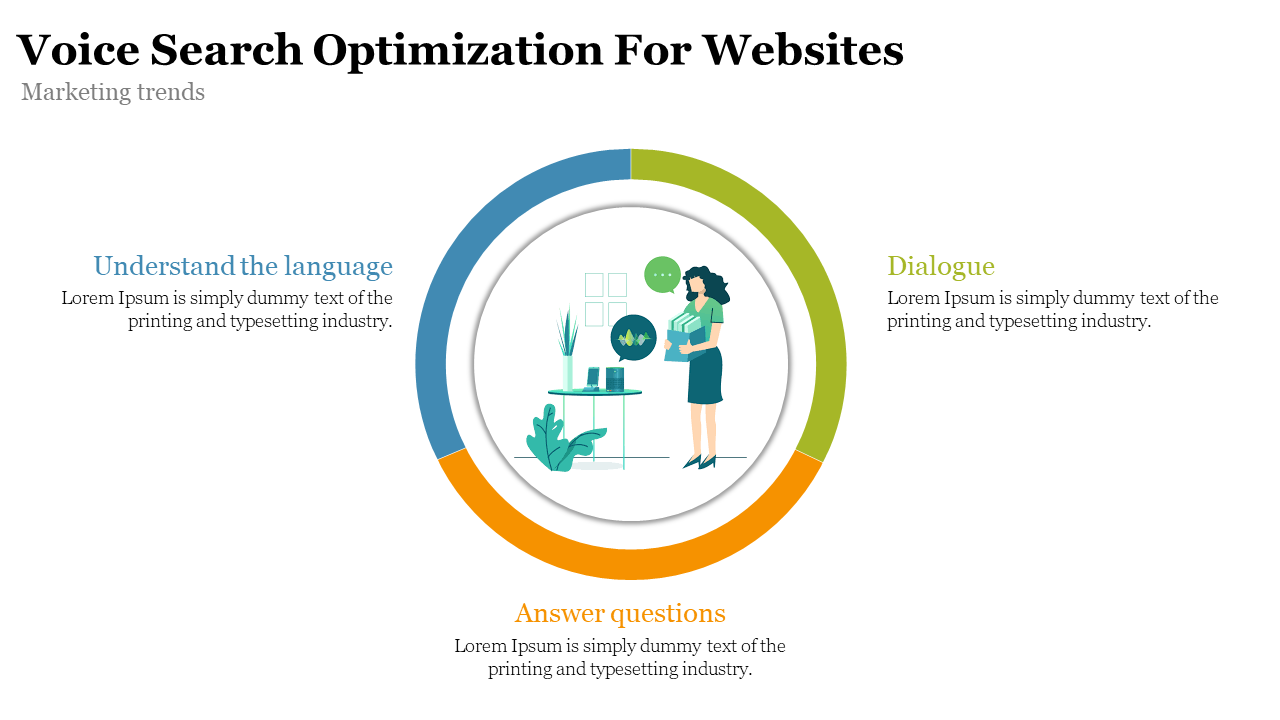 Circular infographic with three sections in blue, green, and orange with illustrations of a woman and icons inside.