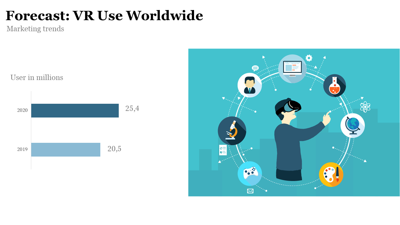 Slide with two bar graphs in blue shades, and a person in VR gear, surrounded by icons,  on a teal background.