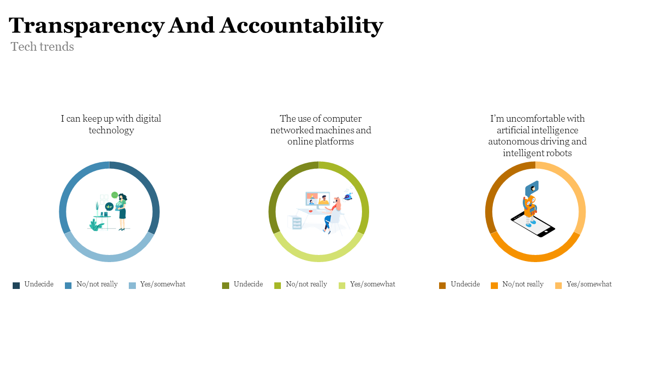 Three circular charts in gradient blue, green, and orange, with simple illustrations, arranged horizontally.