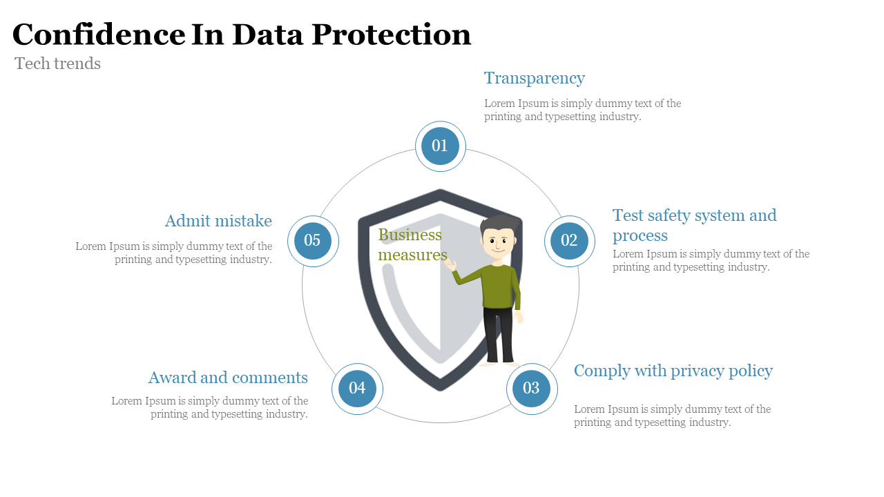 Infographic with a center shield and a person and five blue sections encircling it, with text describing key data protection.