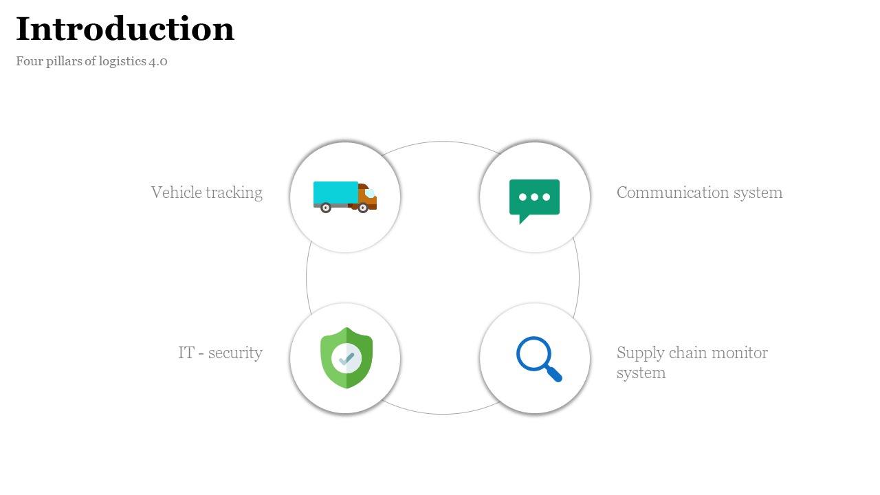 Circular layout with four icons for logistics pillars of vehicle, chat bubble, shield, and magnifier on a white background.