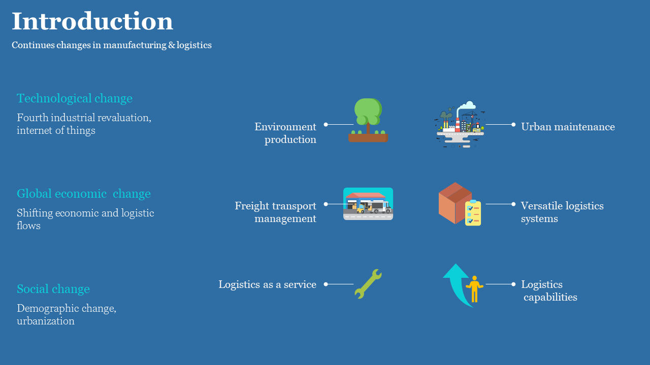 Infographic on blue background with six labeled icons mapped to types of manufacturing and logistics changes.