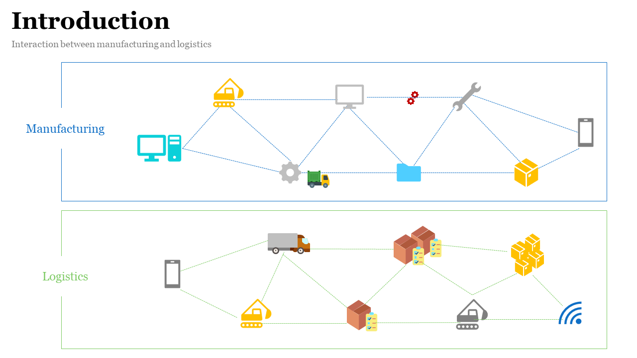 Two boxed networks in blue and green show manufacturing and logistics icons linked by lines, showing interconnected systems.