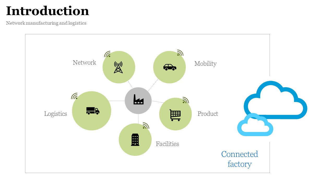White background with five green circular icons linked to a central node, plus cloud icons symbolizing a connected network.