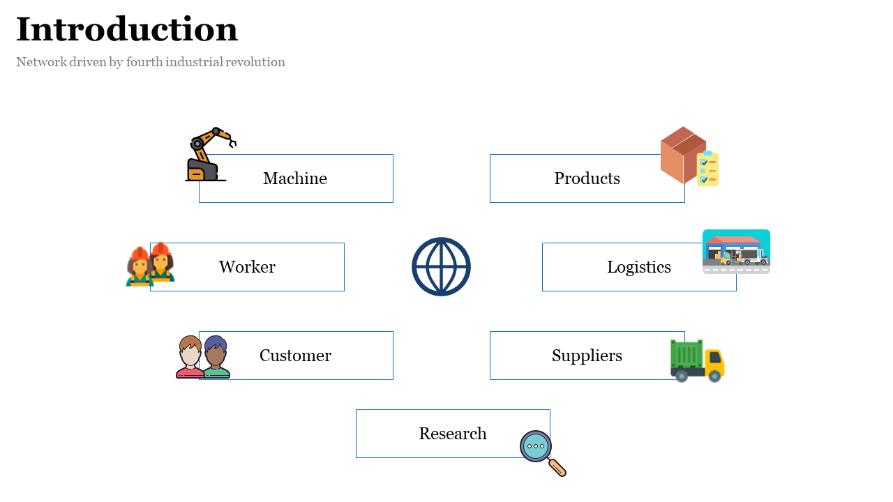 Central globe icon surrounded by seven labeled rectangles with icons representing machines, workers, products, and logistics.
