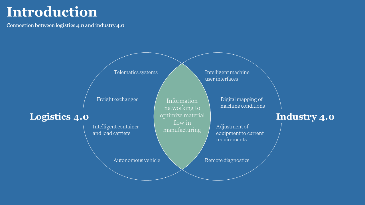 Venn diagram with two intersecting circles and a green middle section, on blue background, showing logistics and industry.