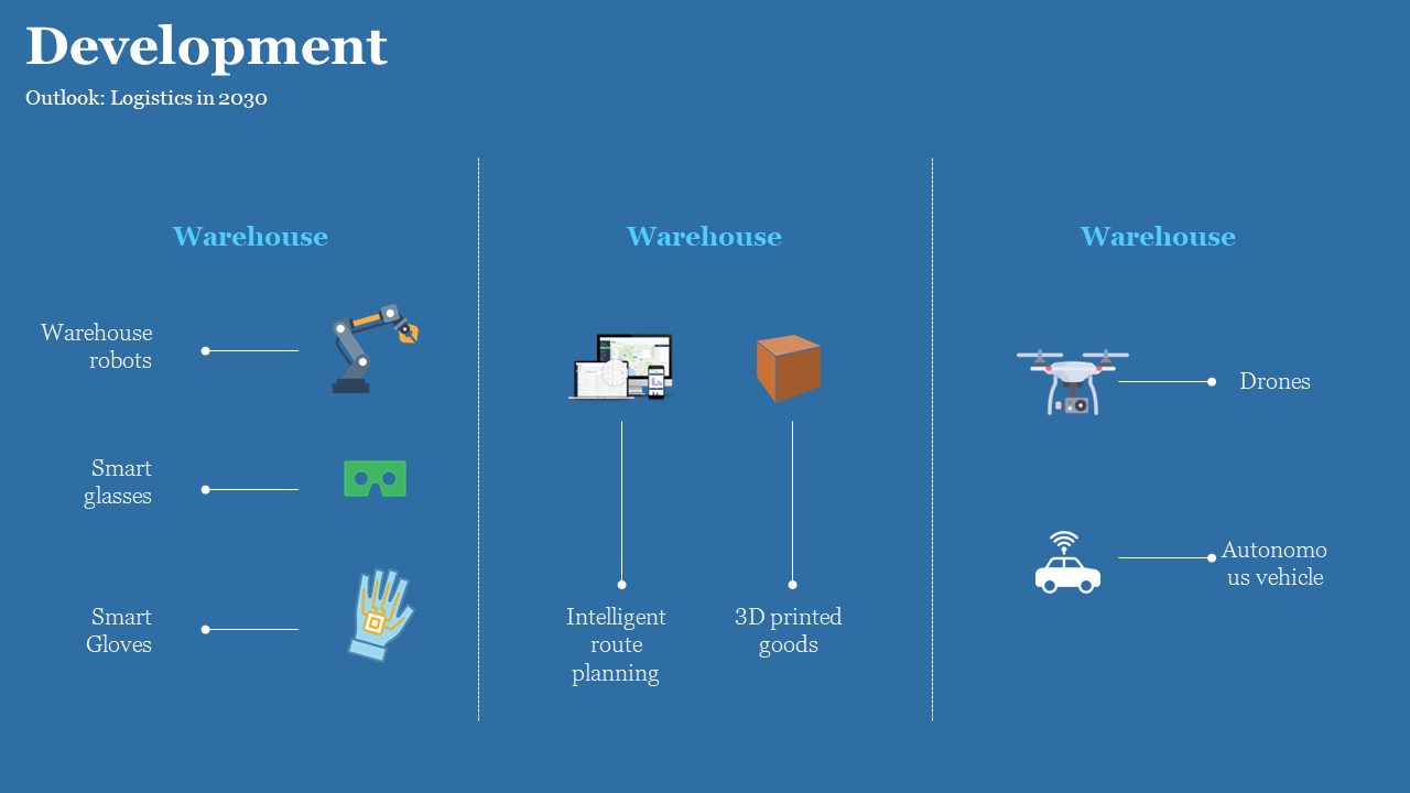 Three column blue layout with icons of drones, robots, glasses, gloves, and tech, separated by dotted white lines.