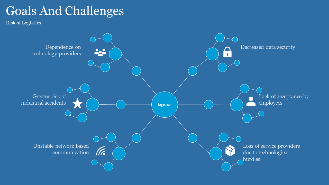 Blue themed network diagram with icons and text representing risks and challenges in logistics, with a central node.