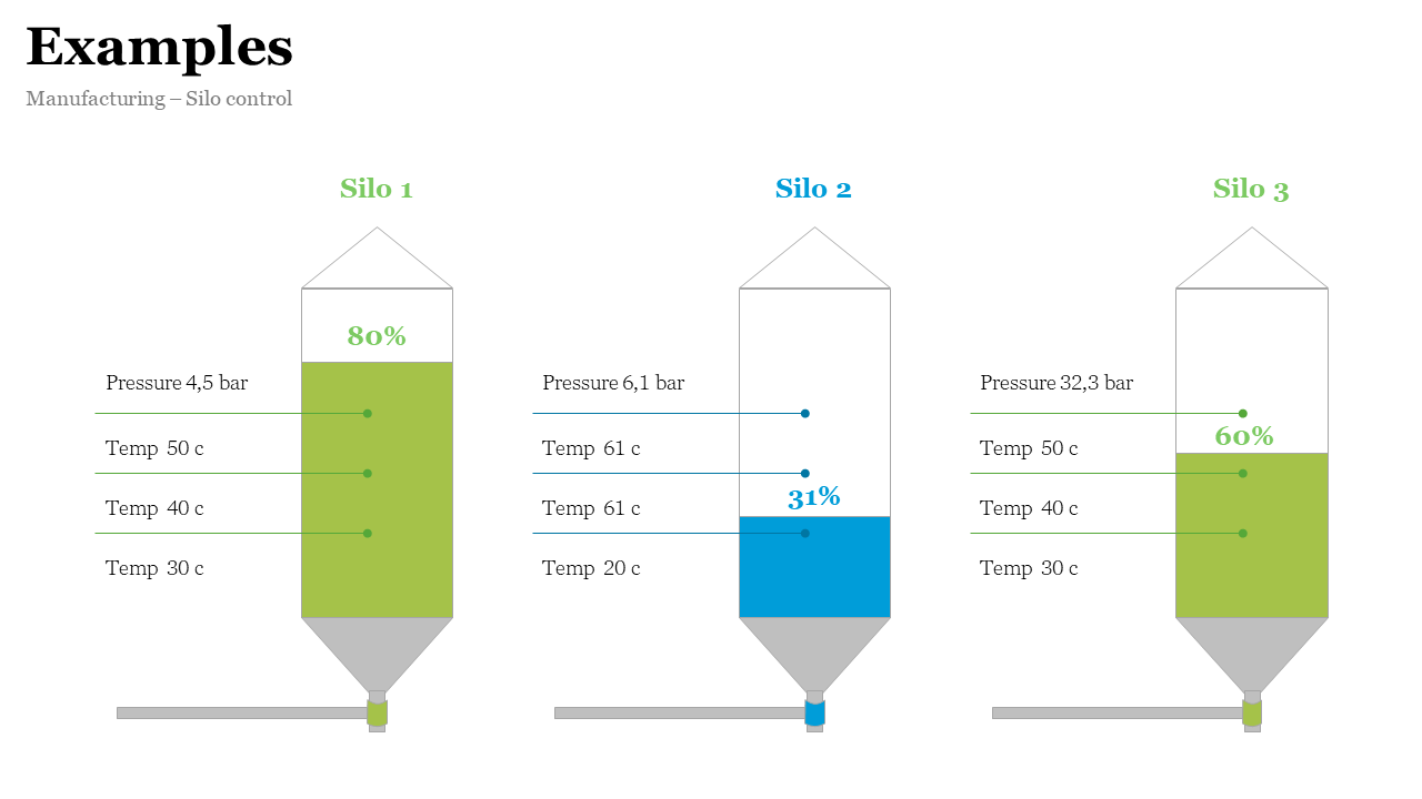 Slide featuring three vertical silo shapes in green and blue, with percentage bars and data markers separated by lines.