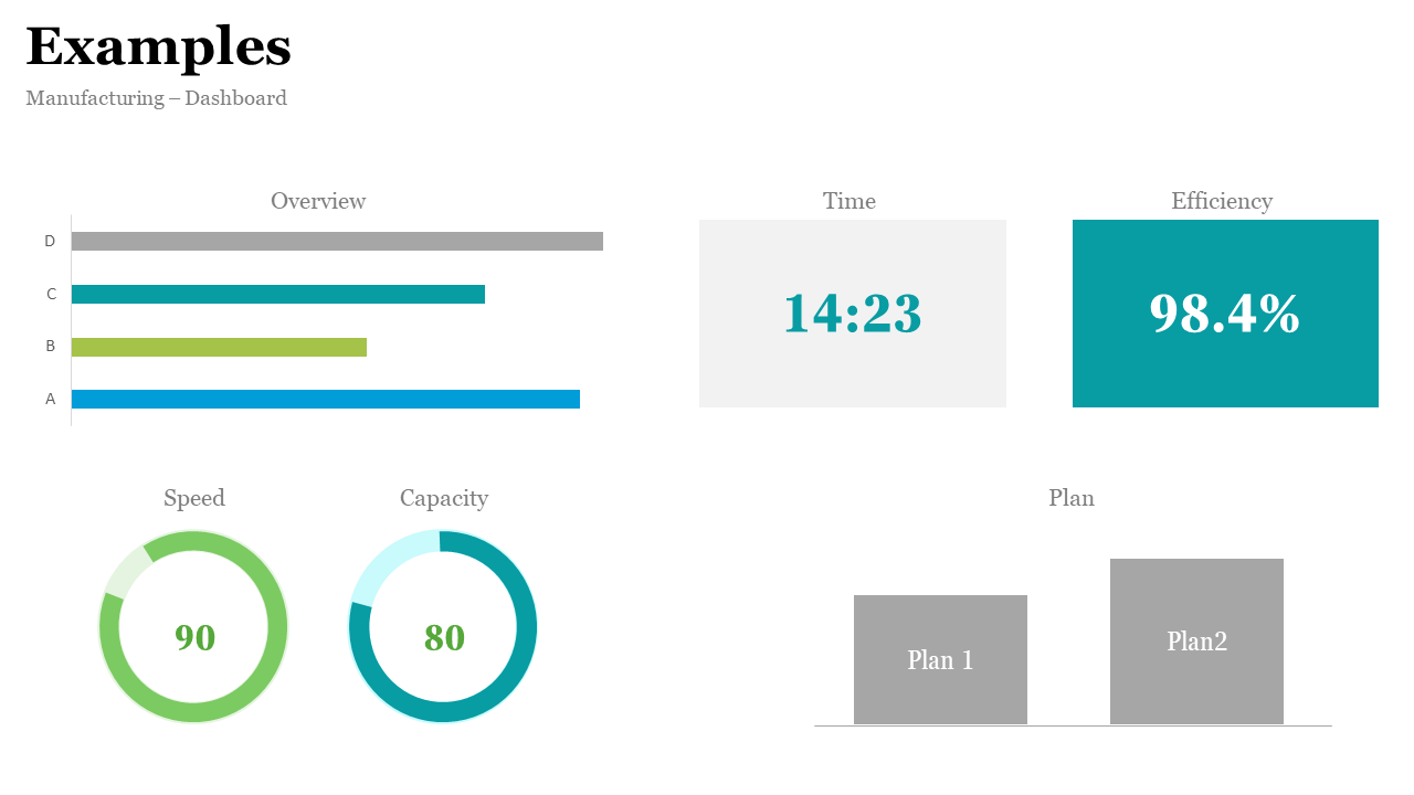 Dashboard layout with four bar charts, two circular gauges, and numeric indicators in teal, green, and gray.