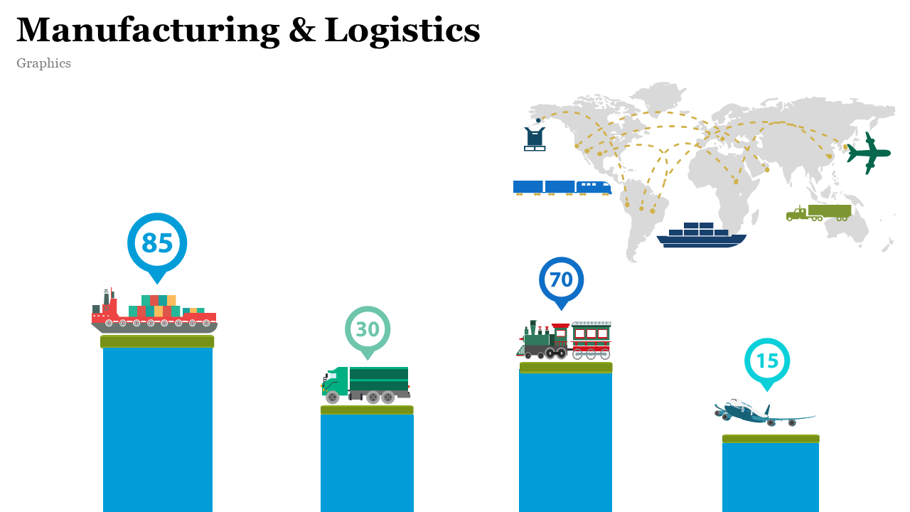 Slide showing four transport modes and numbers on blue colored bar charts, with a world map at the top.