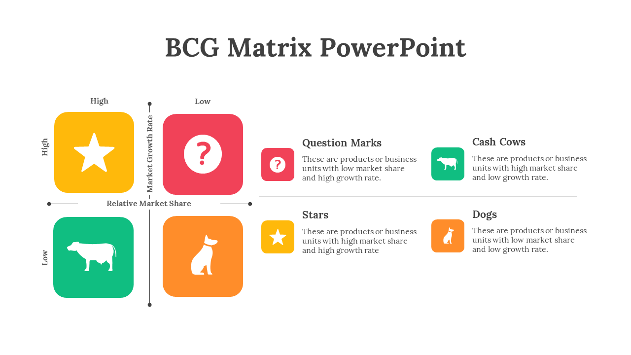 Colorful BCG matrix with yellow, red, green, and orange rounded squares, and arrows forming a cross in the center.