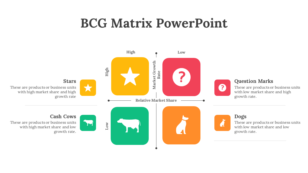 Central BCG grid in yellow, red, green, and orange, with side descriptions defining each category.