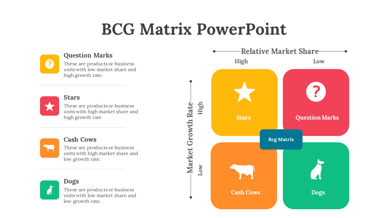 Slide with quadrant matrix and legend explaining market share and growth rate categories in red, green, orange, yellow.
